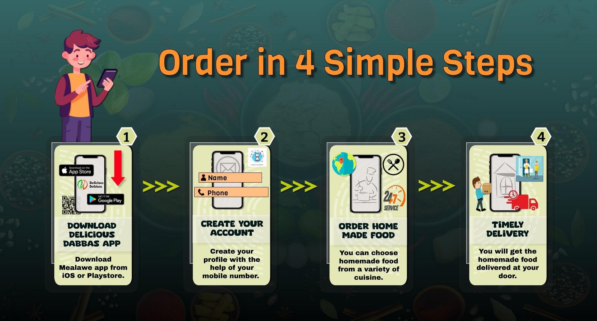 steps to order